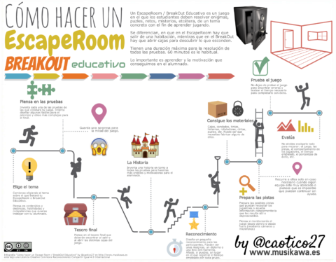 Cómo hacer un #EscapeRoom / #BreakOut Educativo [infografía] | Musikawa