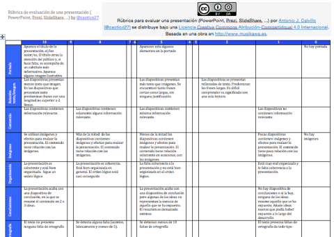 Rúbrica para evaluar una presentación (PowerPoint, SlideShare, Prezi,…) by @caotico27 | Musikawa