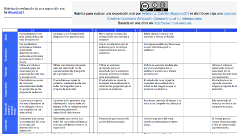 Rúbrica para evaluar una exposición oral by @caotico27 | Musikawa