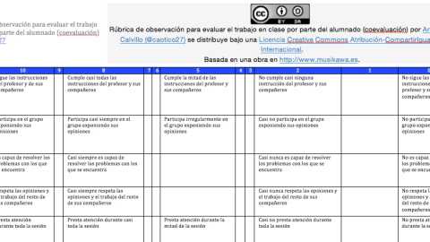 Rúbrica de observación para evaluar el trabajo en clase por parte del alumnado (coevaluación) by @caotico27 | Musikawa