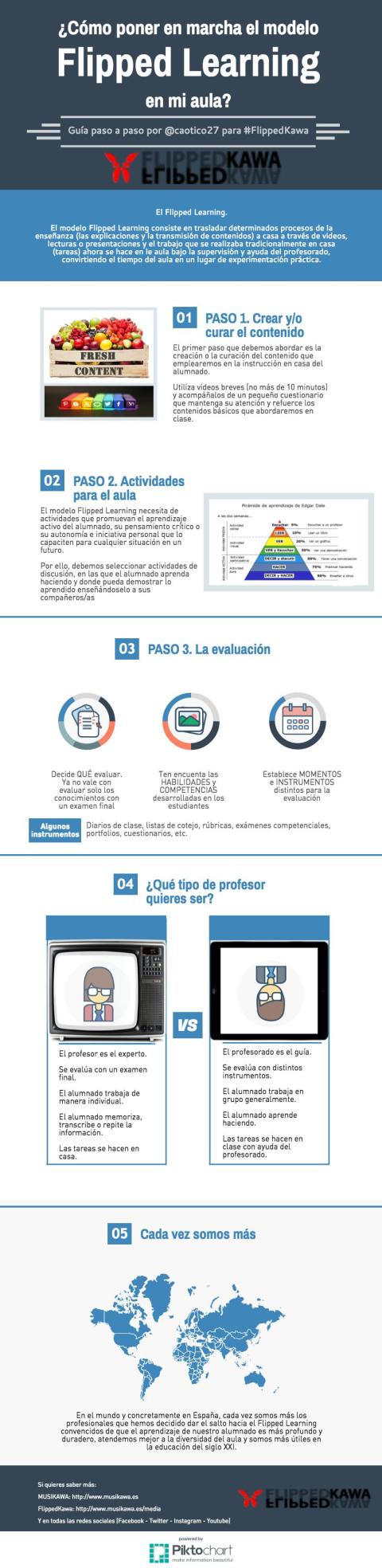 [infografía] Cómo poner en marcha el modelo Flipped Learning en mi aula by @caotico27