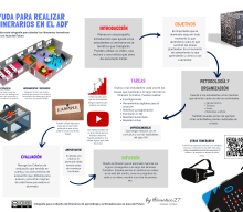 Infografía para realizar itinerarios en el Aula del Futuro #AdF | #Musikawa